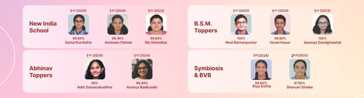 Toppers list