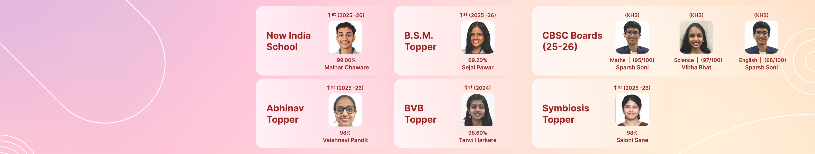 Toppers list